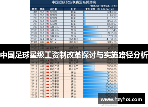 中国足球星级工资制改革探讨与实施路径分析